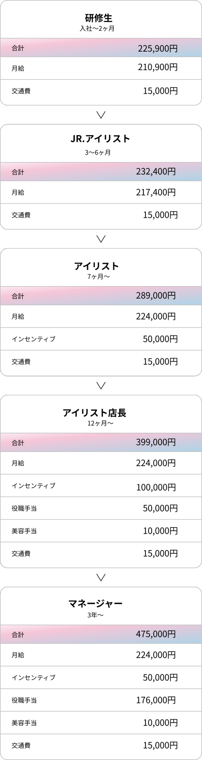 キャリアプラン